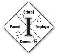 Intermediate skills: school, employer, parent, community