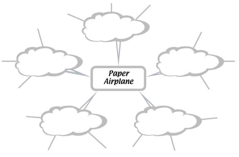 diagram with areas to write ideas around the theme of paper airplane