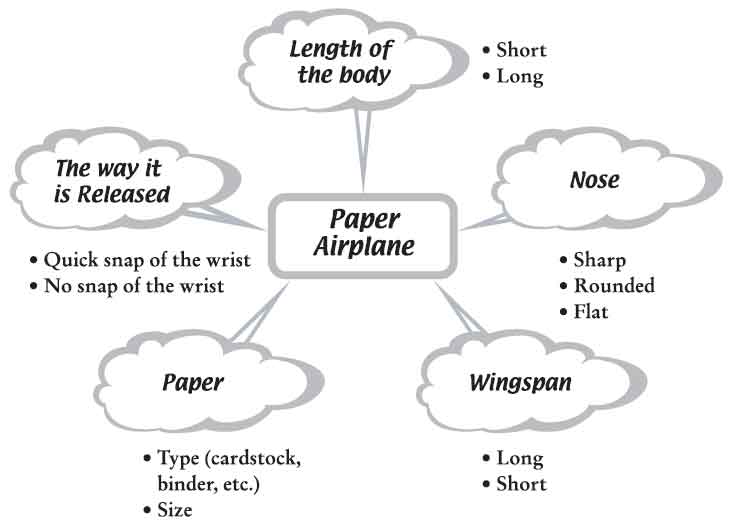 idea chart on making better paper airplanes