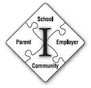 Intermediate skills: school, employer, parent, community