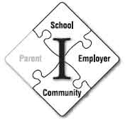 Intermediate skills: school, employer, community