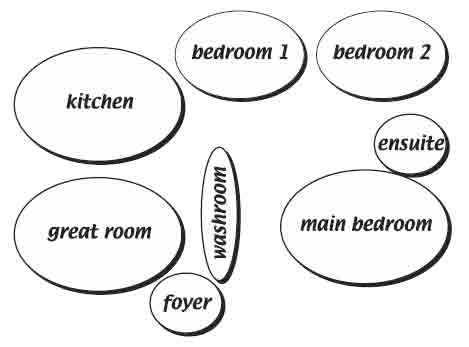 bubble diagram