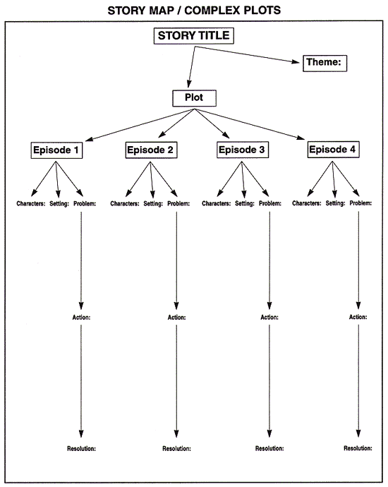 STORY MAP / COMPLEX PLOTS