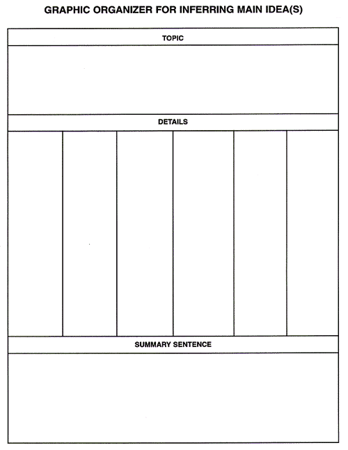 Graphic Organizer for Inferring main Ideas