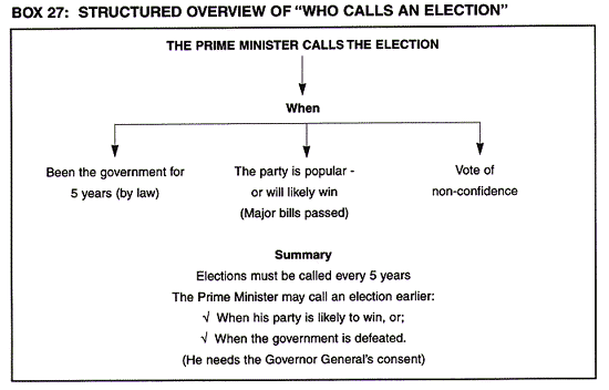 Structured Overview of