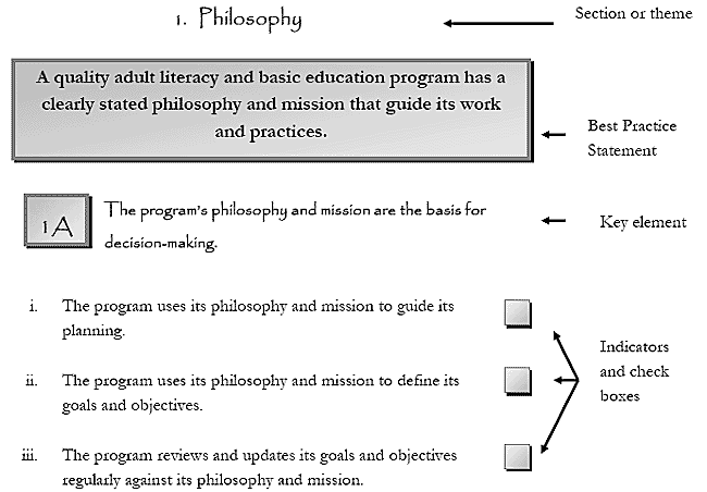 Text and graphics showing Philosophy section layout