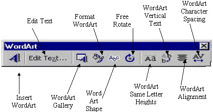 WordArt Toolbar
