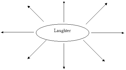Laughter