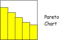 example of a pareto chart