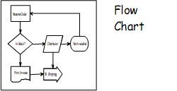example of a flow chart