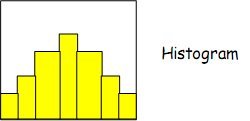 example of a histogram
