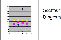 example of a scatter diagram