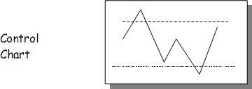 example of a control chart