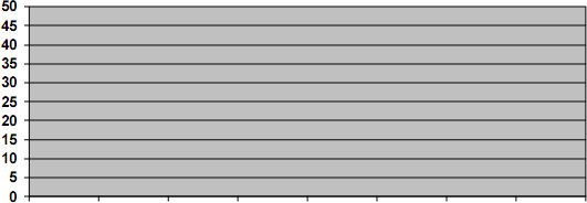 an empty graph