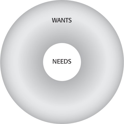 Wants and needs