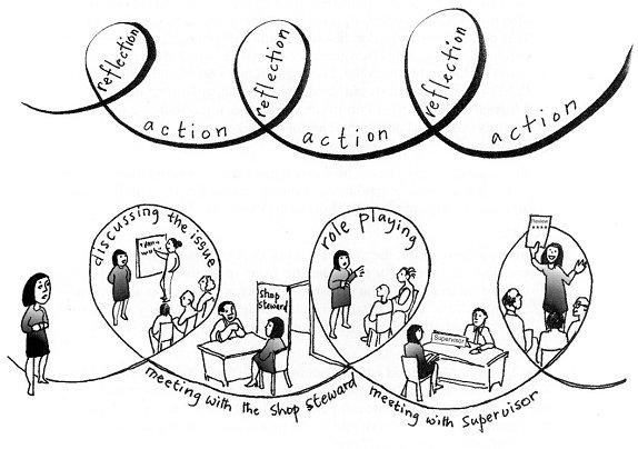 Example of a problem posing approach