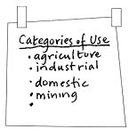 Categories of Use: agriculture, industrial, domestic, mining