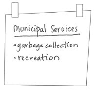 Municipal services: garbage collection, recreation