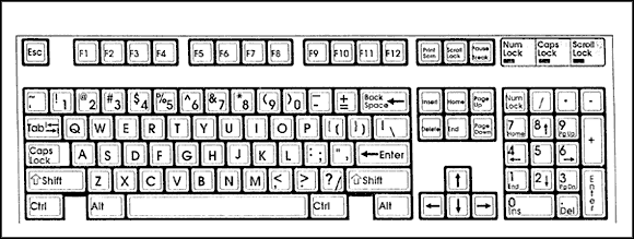 standard computer keyboard