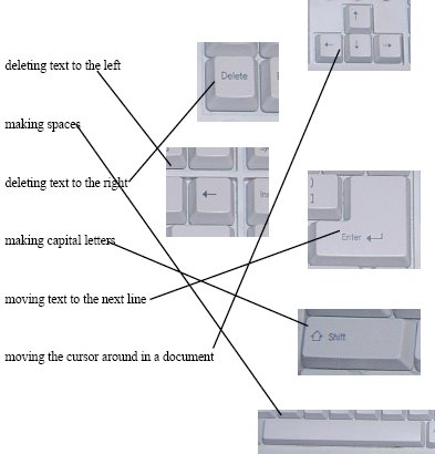 Answers to the association exercice