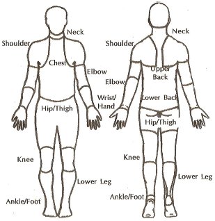 Body parts