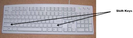 Location of the Shift key on the keyboard