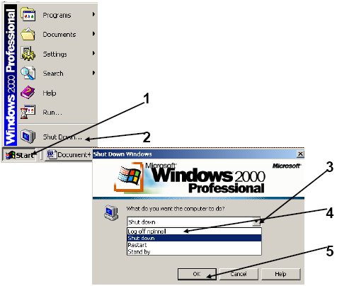 Screenshots of Microsoft Windows 2000 Professional Start Menu and Shutdown Dialog Box