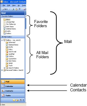 Screenshot of Microsoft Outlook navigation area