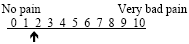 The scale shows a pain of level 2 on a scale from 1 to 10.