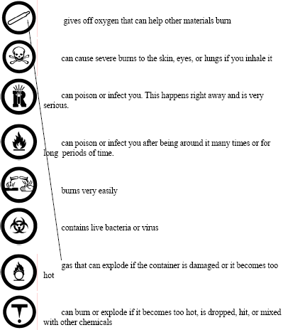 whmis hazardous materials symbols meaning