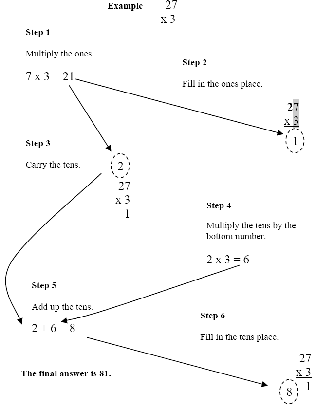 long description of multiplication and carrying the tens