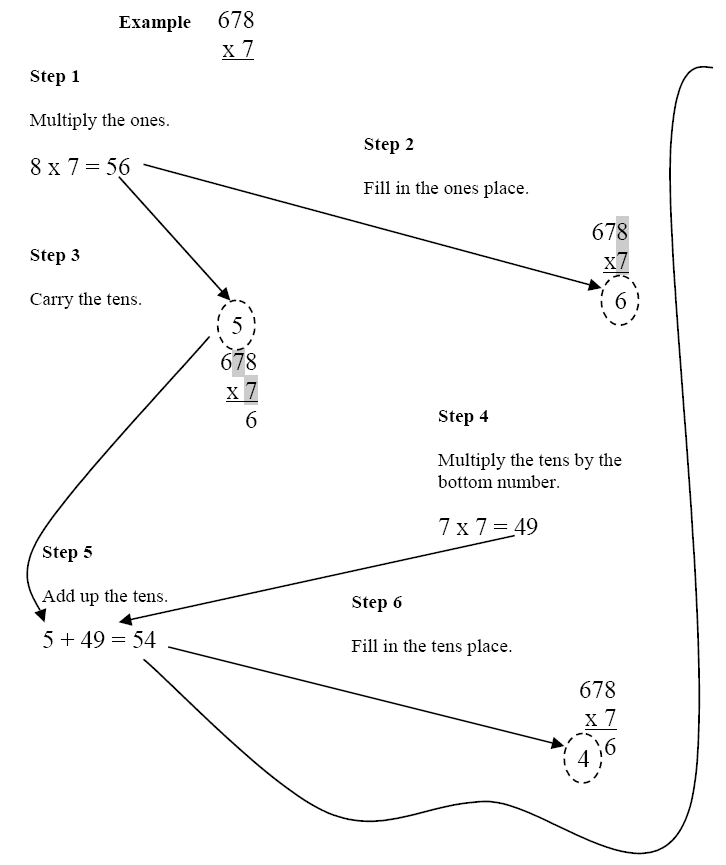 steps in multiplying in the hundreds