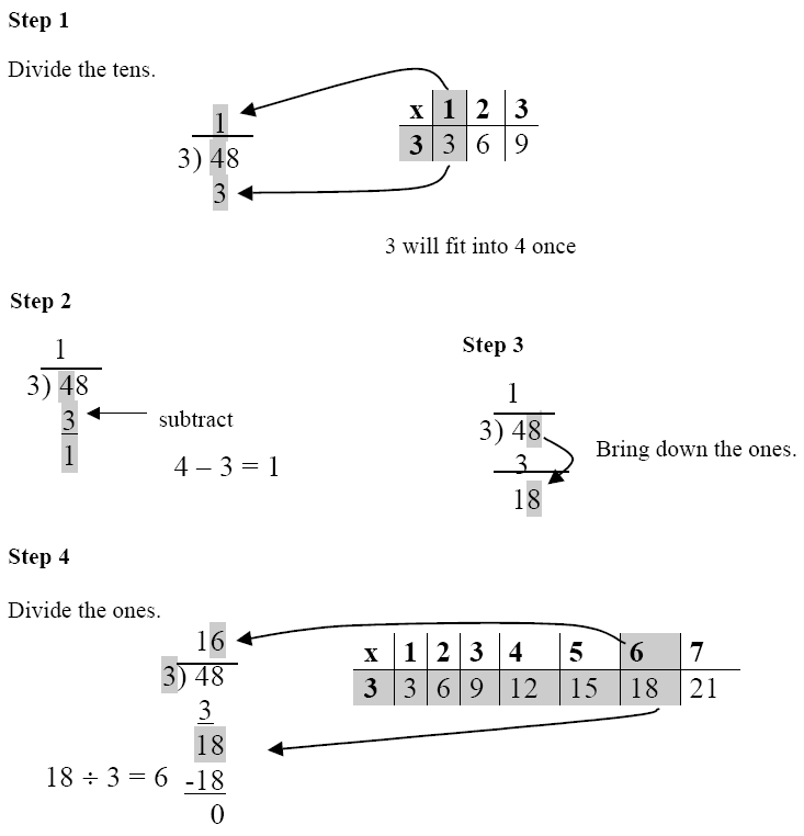 division steps