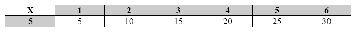 5 times table