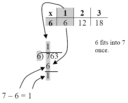 long description of dividing the hundreds