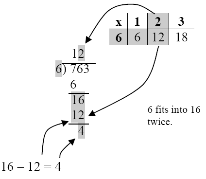 long description of dividing the hundreds