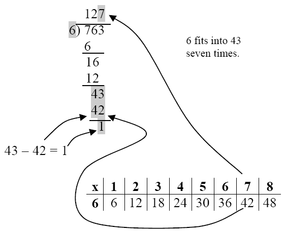 long description of dividing the hundreds