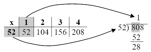 52 times table