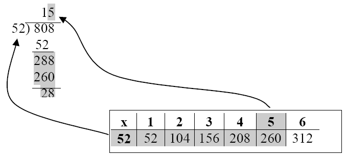 52 times table