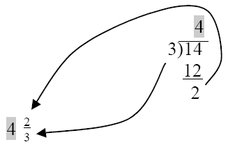 division equations