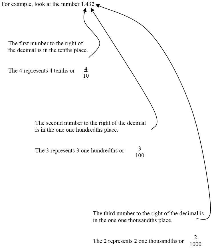 explaining decimals