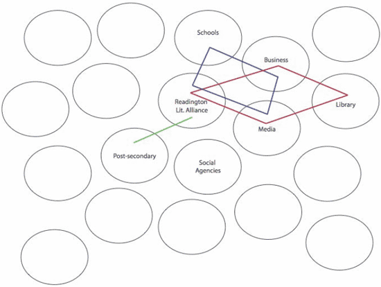 A completed Collaboration Map example.