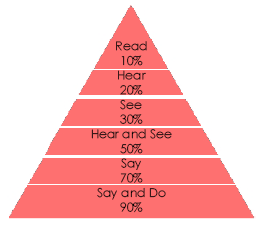 percentages of what we remember