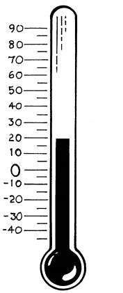 thermometer