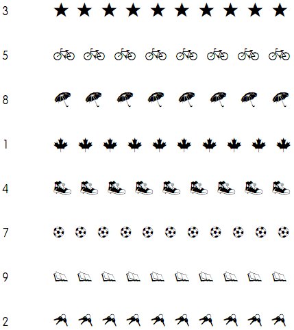 counting exercise