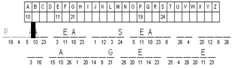 decode the message