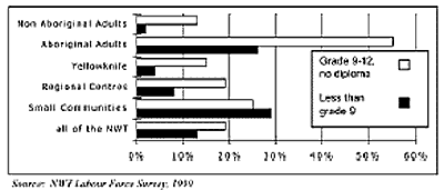 graphic - chart showing various literacy rates