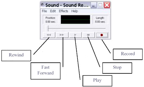 graphic copy of a Windows sound recording menu