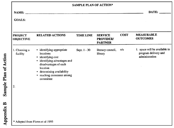 Appendix B