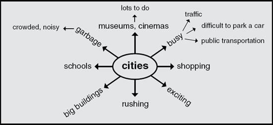 Figure 1. Word maps